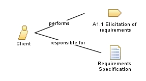 Client