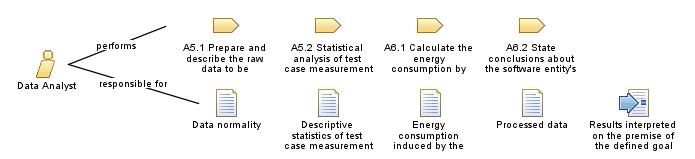 Data_Analyst