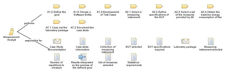 Measurement_Analyst