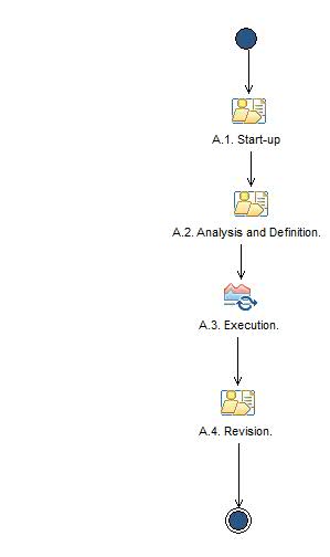 Activity diagram: Harmonization_Process