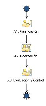 Diagrama de la actividad: GC. Gesti&oacute;n de Conocimiento