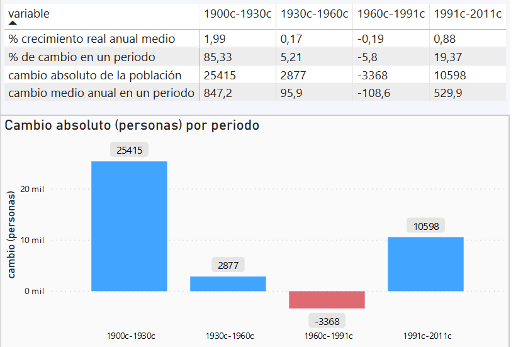 CM03 Demografía de Territorios Intermedios