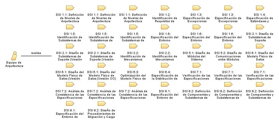 Equipo_de_Arquitectura