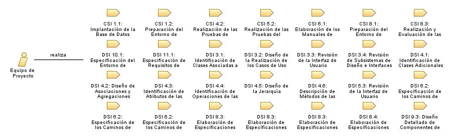Equipo_de_Proyecto