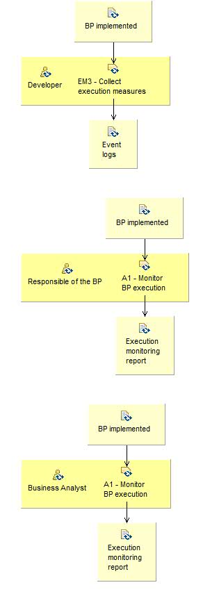 Activity detail diagram: Enactment