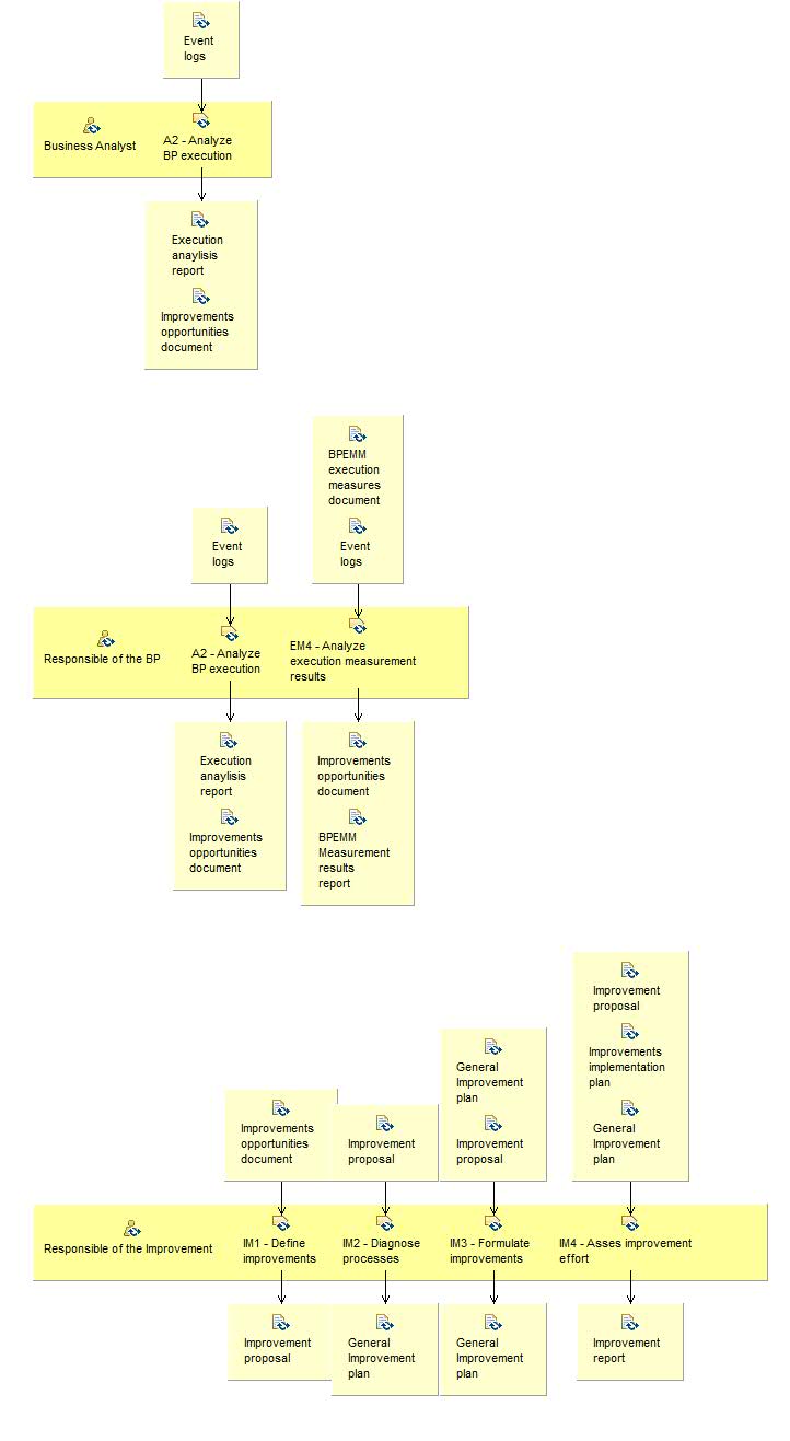 Activity detail diagram: Evaluation