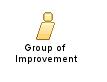 Group_of_Improvement
