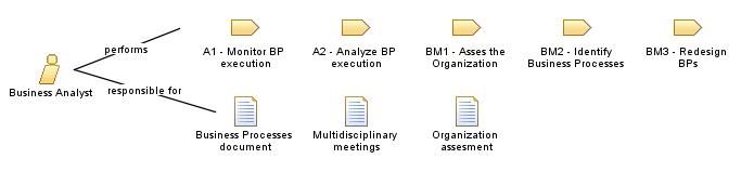 Business_Analyst