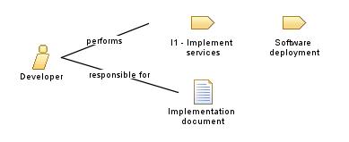Developer