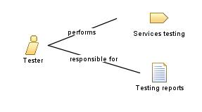 Tester